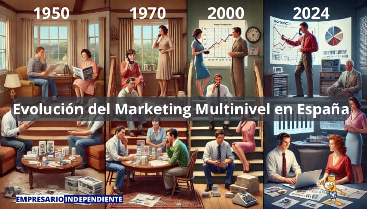 Evolución del Marketing Multinivel en España