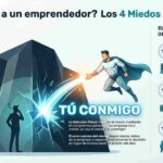 Psicología de Ventas: Por qué el 70% de tus prospectos te dicen «No» (y cómo solucionarlo)